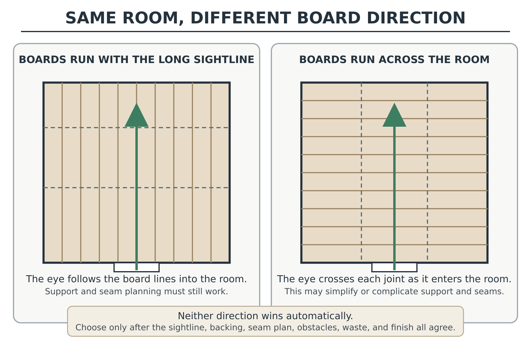 Book illustration: same room, different board direction